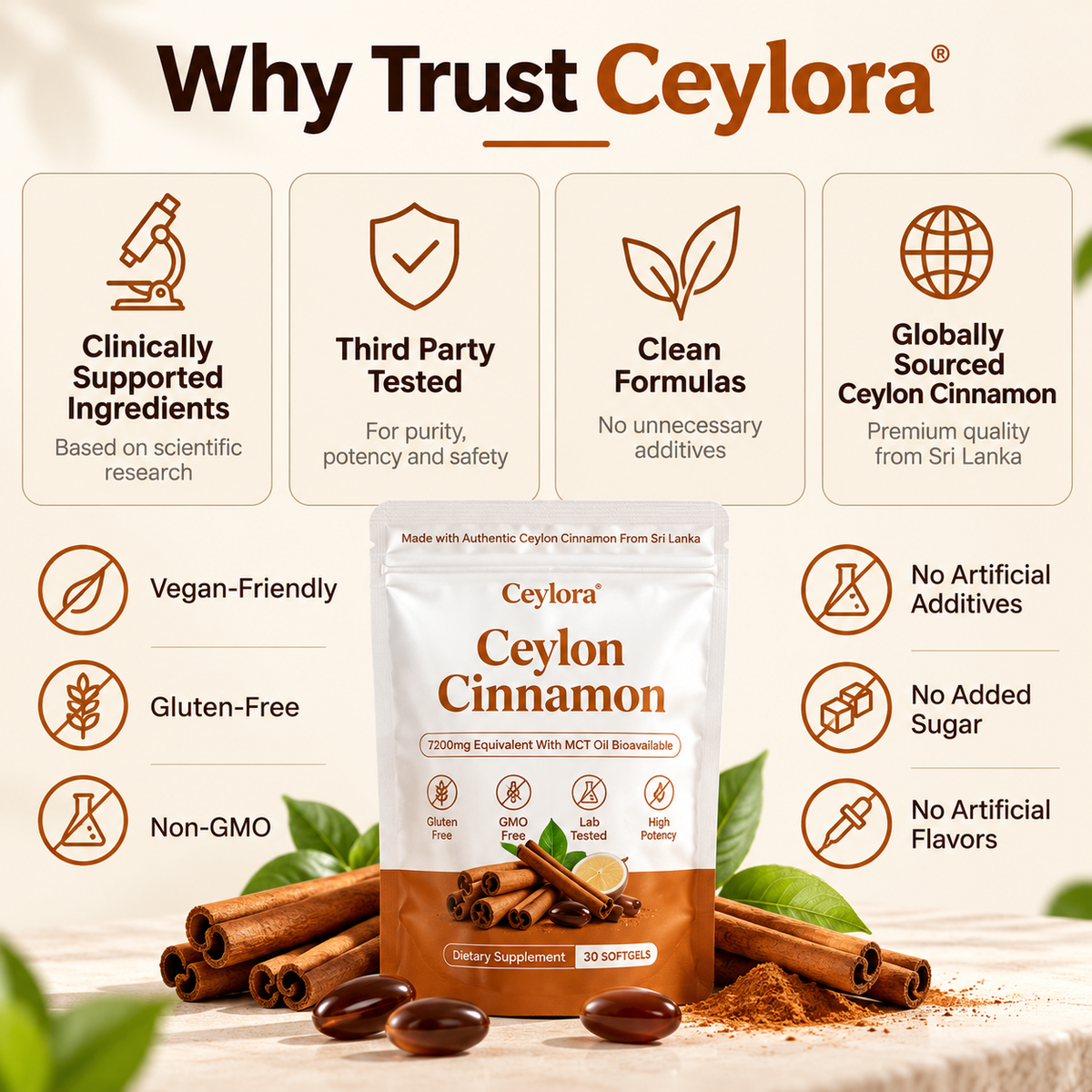 Ceylon Cinnamon 7200mg equivalent with MCT Oil